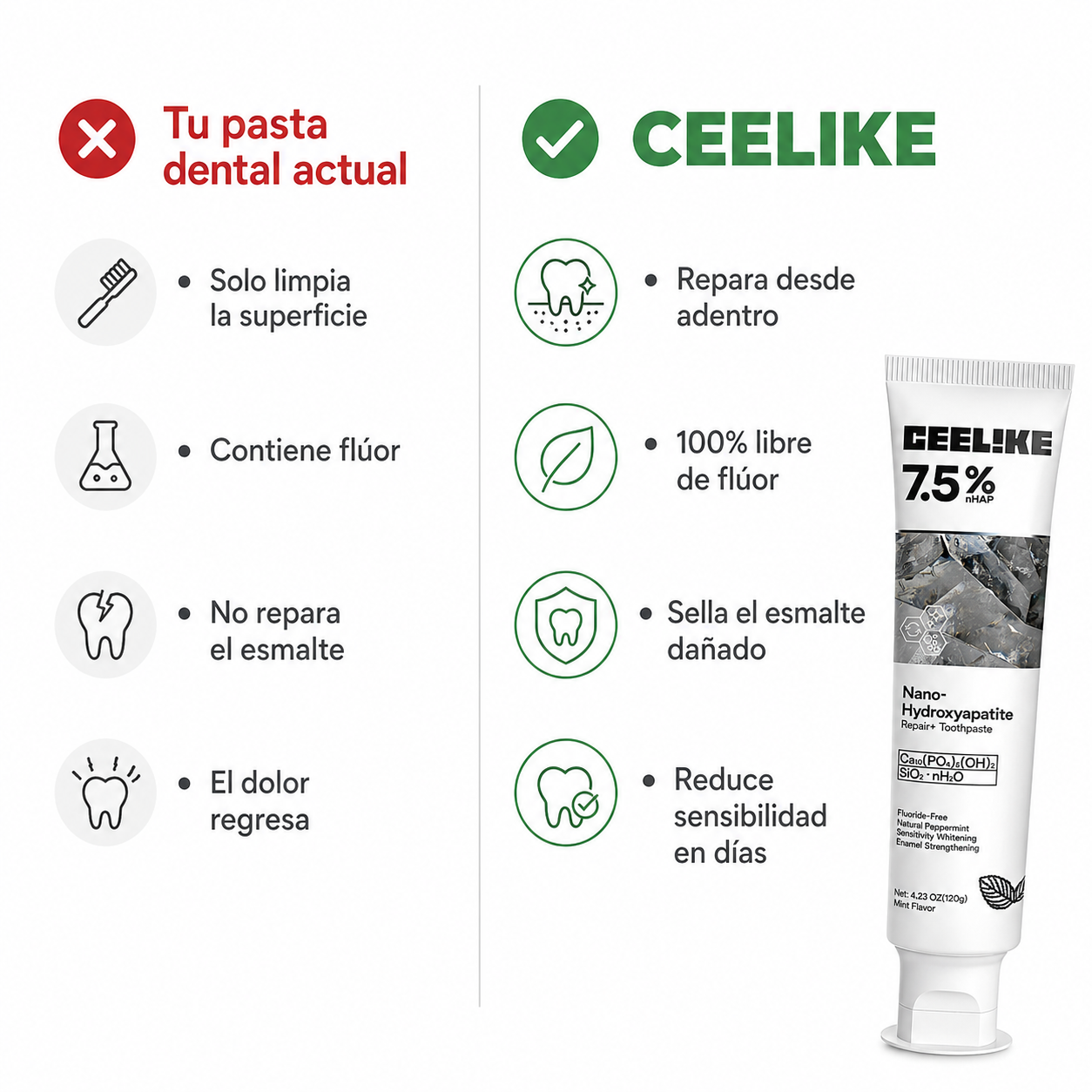 ¿Dientes sensibles o con manchas? Esta pasta Repara y blanquea tus dientes desde adentro